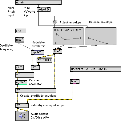 MaxMsp screenshot